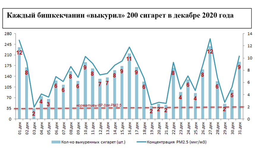 ОФ «МувГрин»