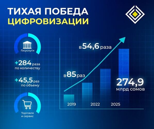 Нацбанка