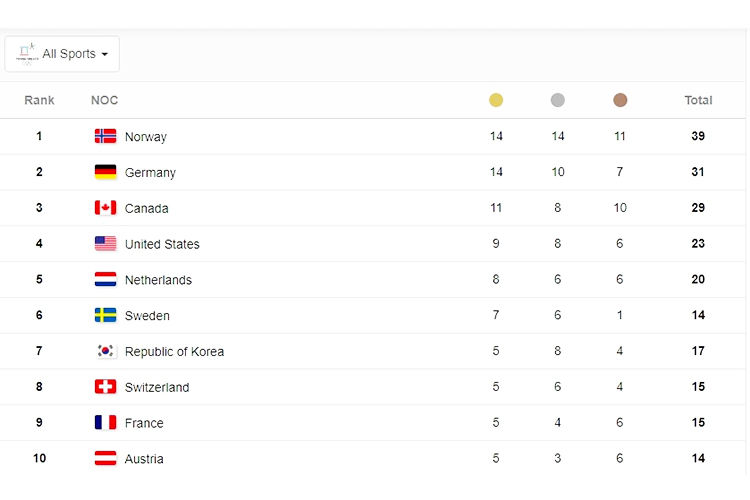 pyeongchang2018