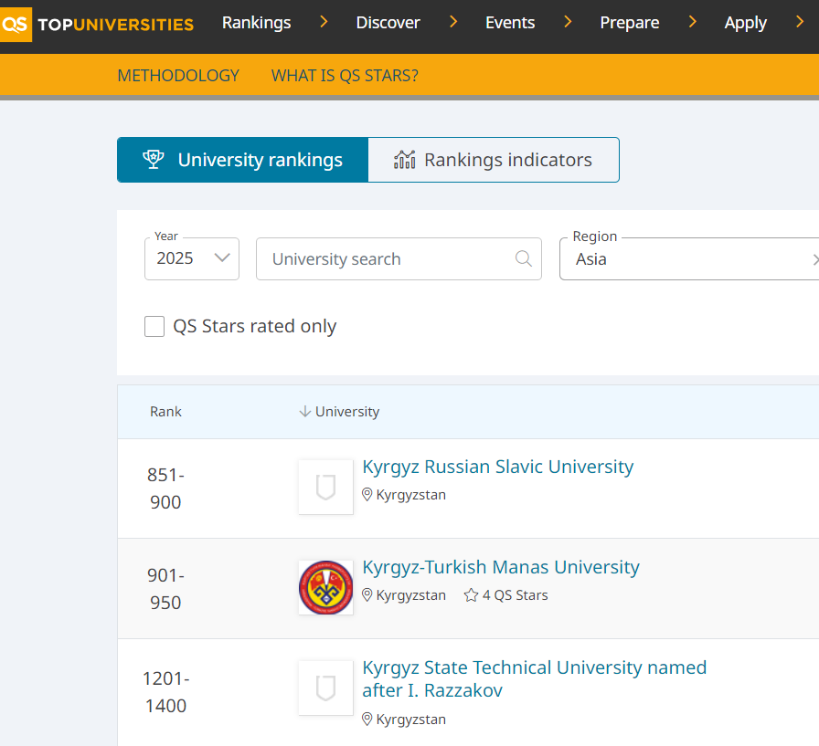 Министерства образования и науки