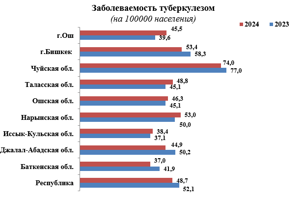 из обзора ЦЭЗ