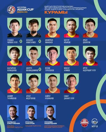 Кыргызстандын футзал ассоциациясы 