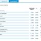Фото — скриншот с сайта информационной избирательной системы. Итоги ручного подсчета по Токтогульскому избирательному округу